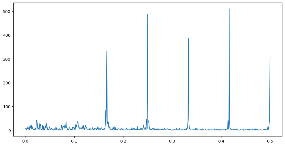 <Figure size 1200x600 with 1 Axes>