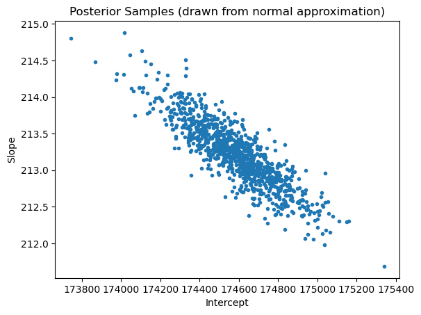 <Figure size 640x480 with 1 Axes>