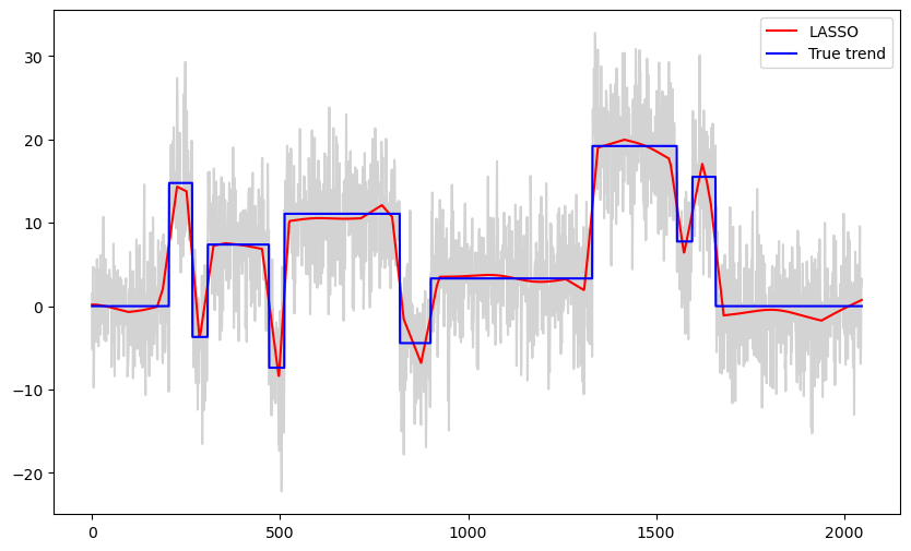 <Figure size 1000x600 with 1 Axes>