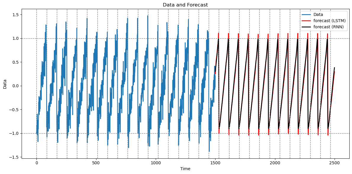 <Figure size 1200x600 with 1 Axes>