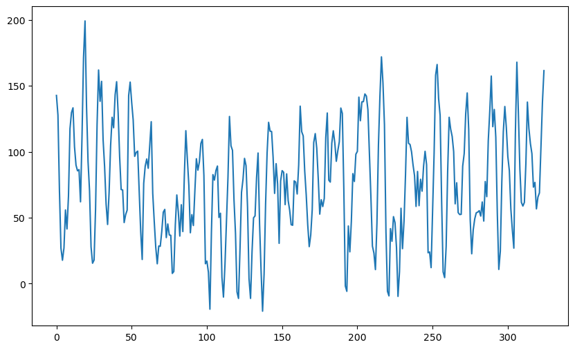 <Figure size 1000x600 with 1 Axes>