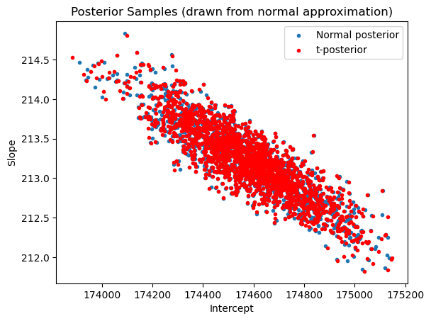 <Figure size 640x480 with 1 Axes>