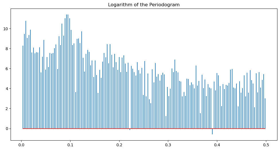 <Figure size 1200x600 with 1 Axes>