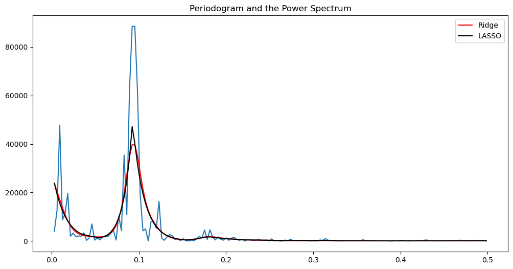 <Figure size 1200x600 with 1 Axes>