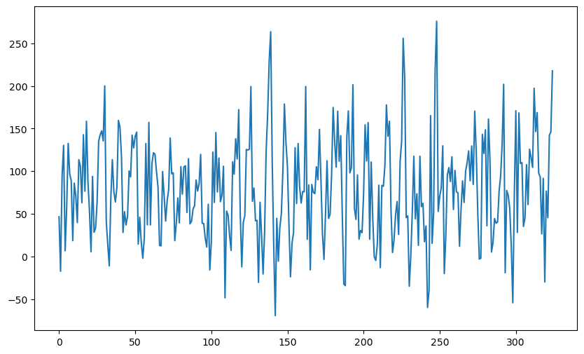 <Figure size 1000x600 with 1 Axes>