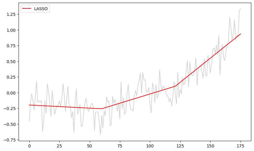 <Figure size 1000x600 with 1 Axes>