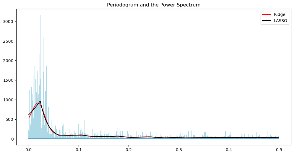 <Figure size 1200x600 with 1 Axes>