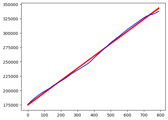 <Figure size 640x480 with 1 Axes>