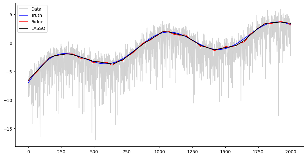 <Figure size 1200x600 with 1 Axes>