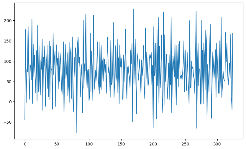 <Figure size 1000x600 with 1 Axes>