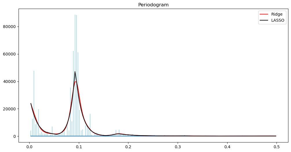 <Figure size 1200x600 with 1 Axes>