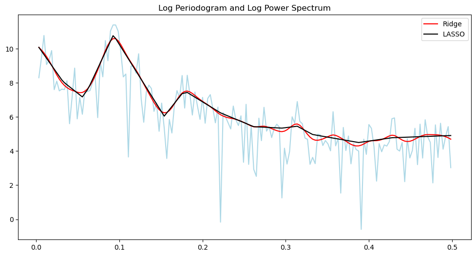 <Figure size 1200x600 with 1 Axes>