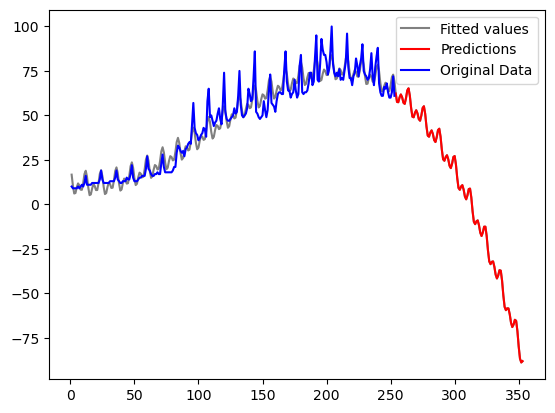 <Figure size 640x480 with 1 Axes>