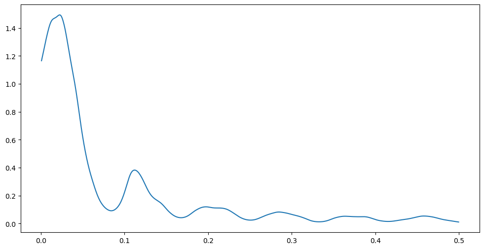 <Figure size 1200x600 with 1 Axes>