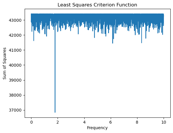 <Figure size 640x480 with 1 Axes>