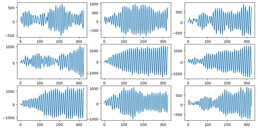 <Figure size 1200x600 with 9 Axes>