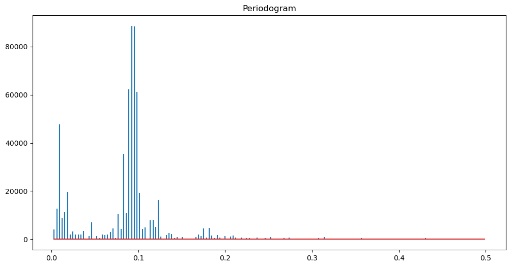 <Figure size 1200x600 with 1 Axes>