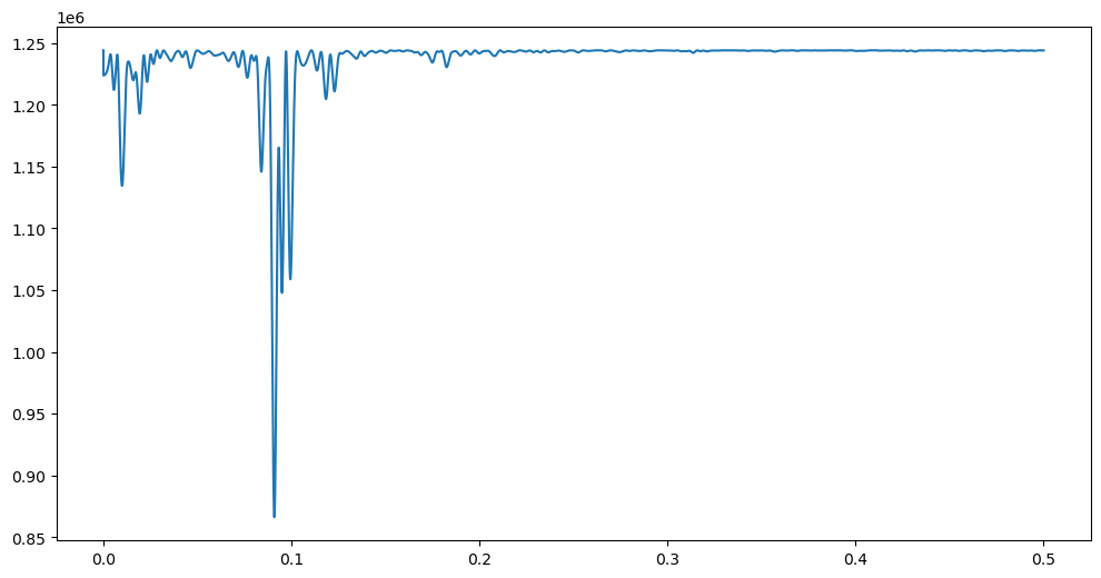 <Figure size 1200x600 with 1 Axes>