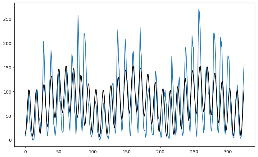 <Figure size 1000x600 with 1 Axes>