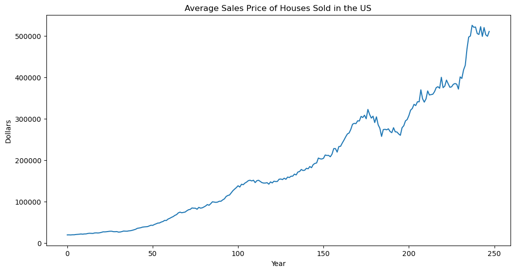 <Figure size 1200x600 with 1 Axes>