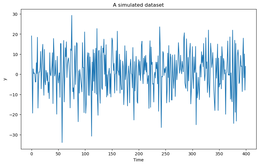 <Figure size 1000x600 with 1 Axes>