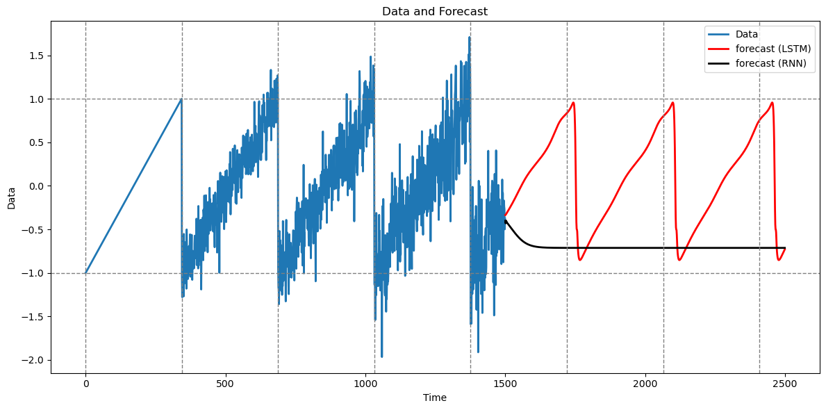 <Figure size 1200x600 with 1 Axes>