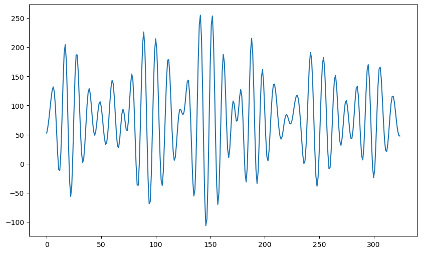 <Figure size 1000x600 with 1 Axes>