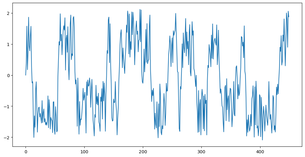 <Figure size 1200x600 with 1 Axes>