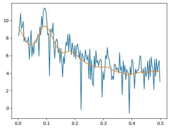 <Figure size 640x480 with 1 Axes>