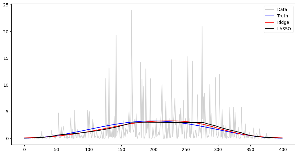 <Figure size 1200x600 with 1 Axes>