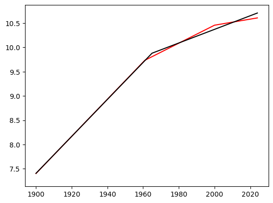 <Figure size 640x480 with 1 Axes>