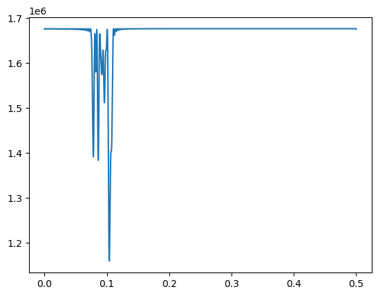 <Figure size 640x480 with 1 Axes>