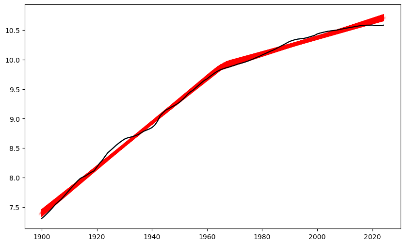 <Figure size 1000x600 with 1 Axes>