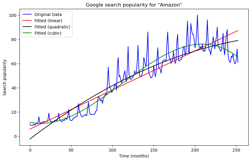 <Figure size 1000x600 with 1 Axes>