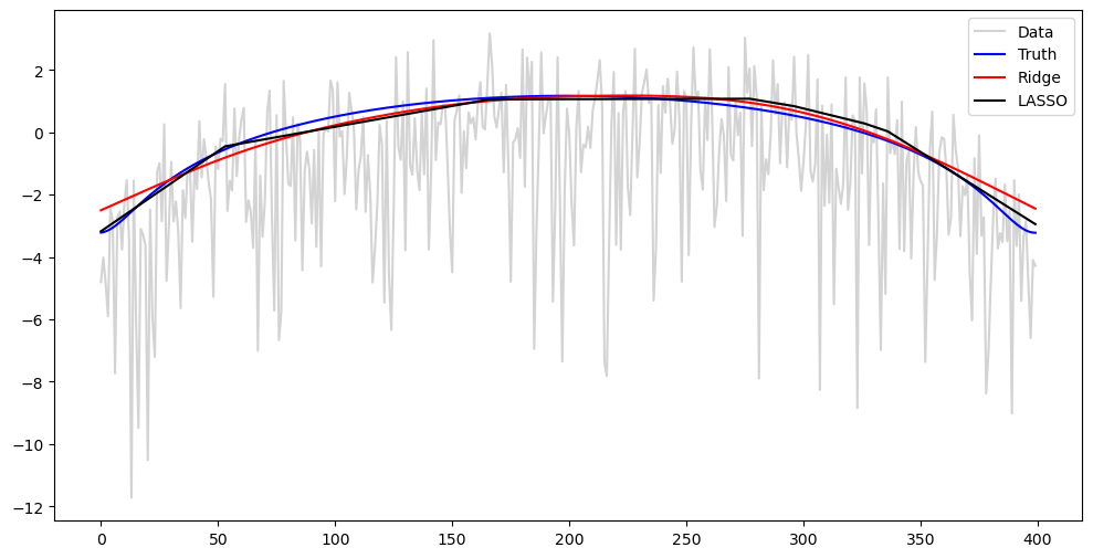 <Figure size 1200x600 with 1 Axes>