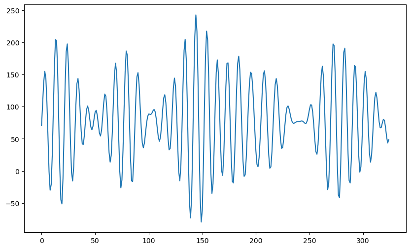 <Figure size 1000x600 with 1 Axes>