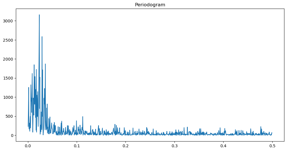 <Figure size 1200x600 with 1 Axes>