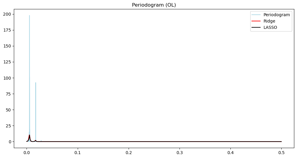 <Figure size 1200x600 with 1 Axes>