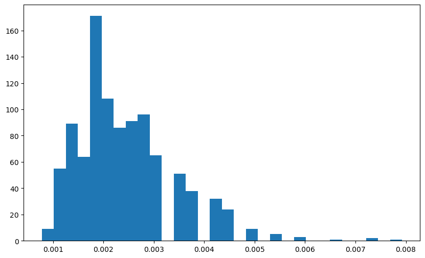 <Figure size 1000x600 with 1 Axes>