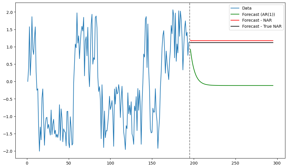 <Figure size 1200x700 with 1 Axes>