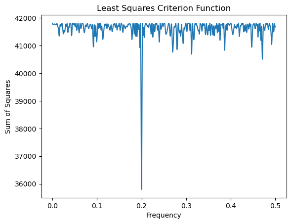 <Figure size 640x480 with 1 Axes>