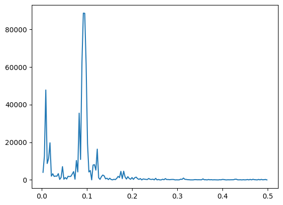 <Figure size 640x480 with 1 Axes>