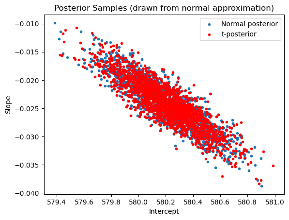 <Figure size 640x480 with 1 Axes>