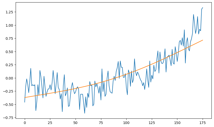 <Figure size 1000x600 with 1 Axes>