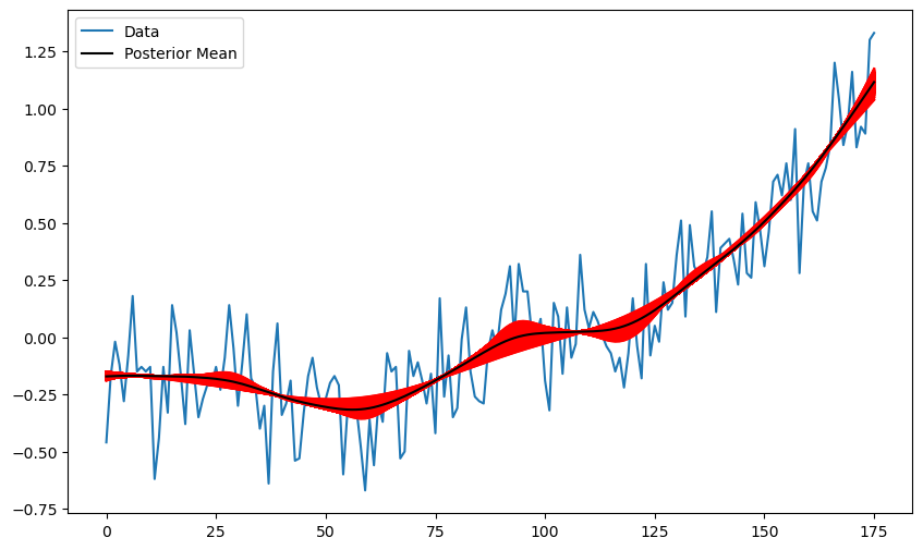 <Figure size 1000x600 with 1 Axes>