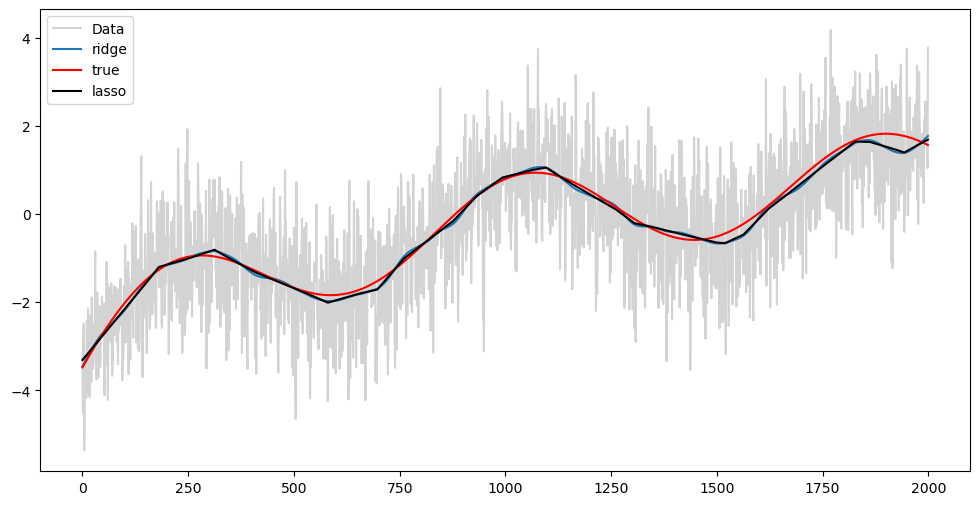 <Figure size 1200x600 with 1 Axes>