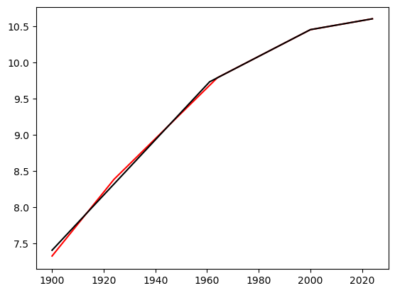 <Figure size 640x480 with 1 Axes>