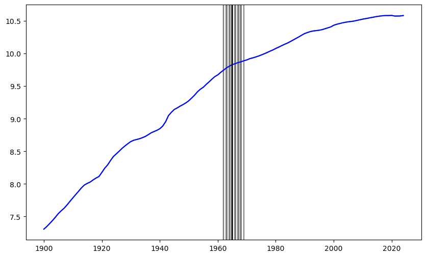 <Figure size 1000x600 with 1 Axes>