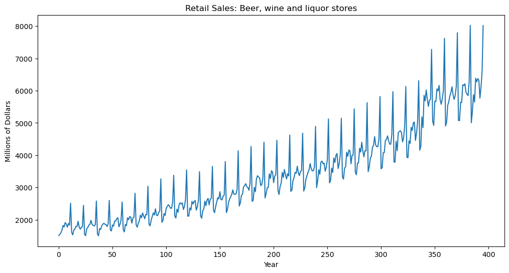 <Figure size 1200x600 with 1 Axes>