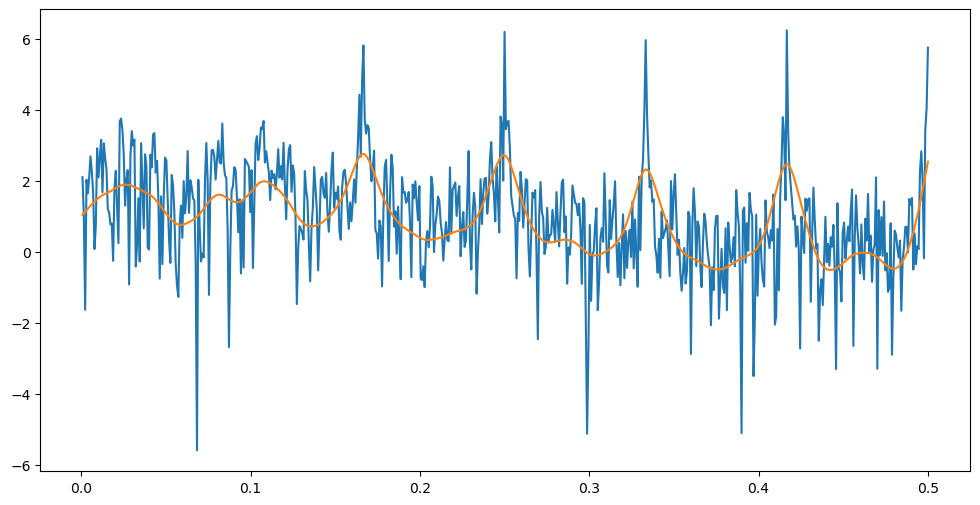 <Figure size 1200x600 with 1 Axes>